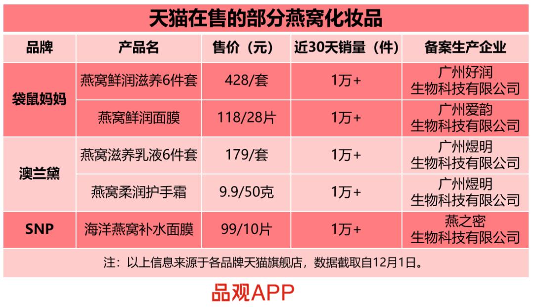 燕窝9.9,9.9燕窝护肤品