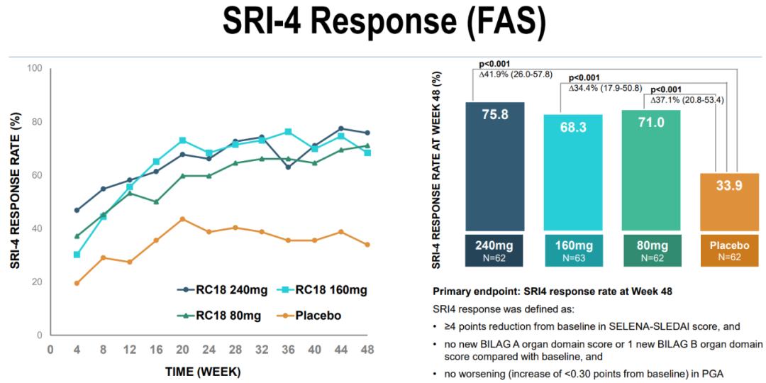 *管双**齐下战“狼疮”!“压轴”顶级国际级学术会议的首个“狼疮”双靶点生物制剂即将在国内获批丨奇点深度