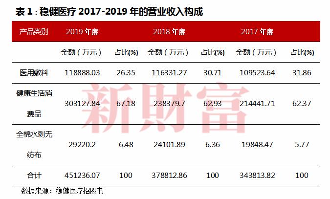 稳健医疗李建全,稳健医疗李建全浠水哪里人