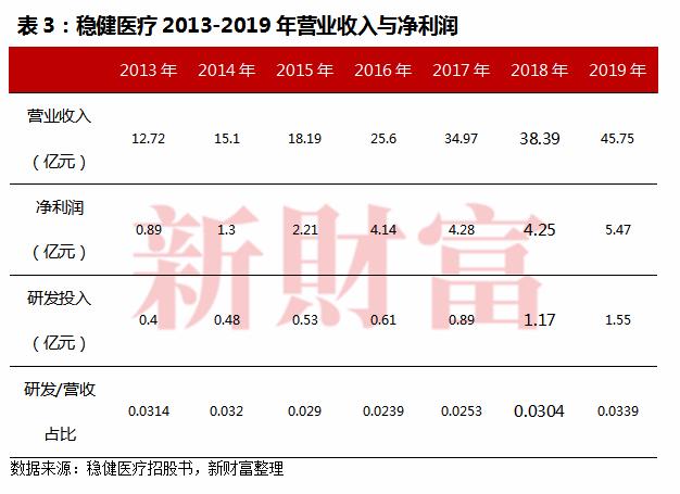 稳健医疗李建全,稳健医疗李建全浠水哪里人