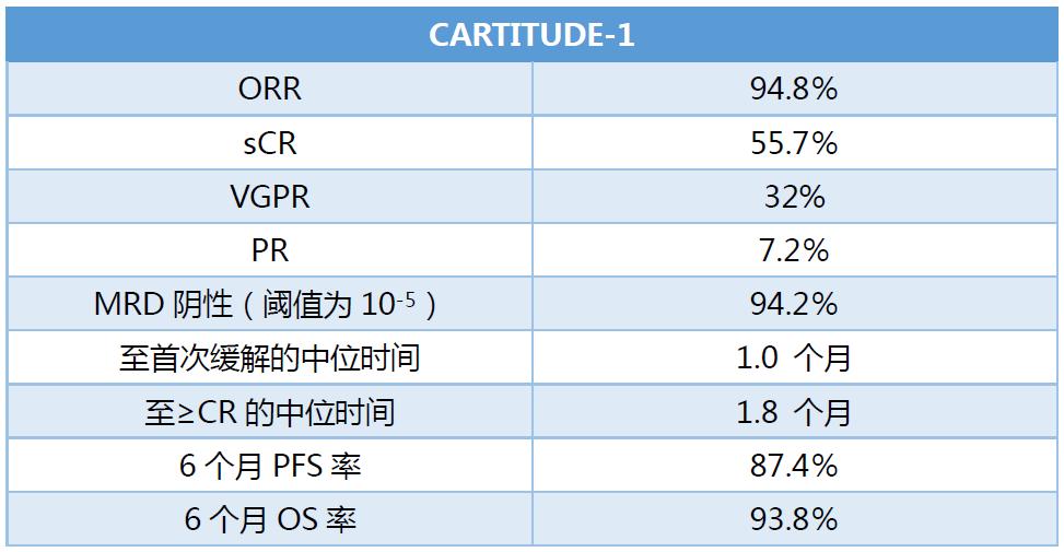 韦云教授讲多发性骨髓瘤,治疗多发性骨髓瘤教授