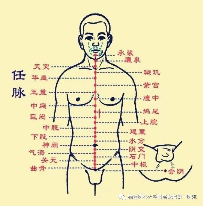 最快最神奇的治病方法,最简单治好病痛的方法