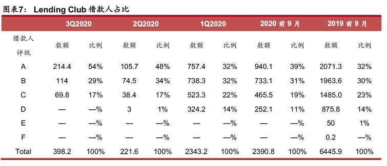 借贷行业研究报告,国内p2p网贷行业风险的研究