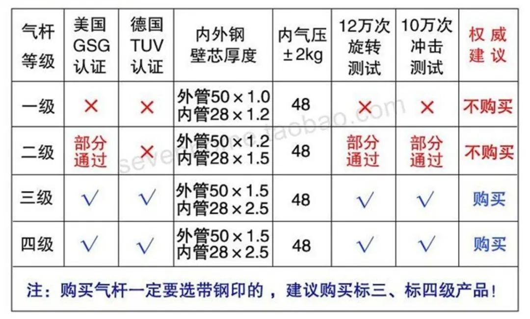 人体工学椅如何挑选,人体工学椅哪个品牌质量好