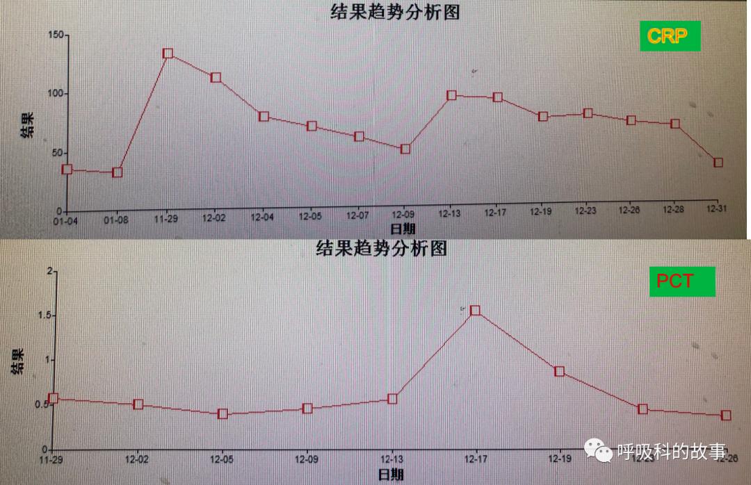 我是如何诊治肺炎的？（4）——如何理解抓住关键信息（2）
