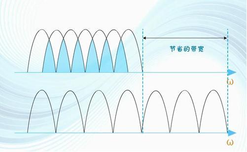1g到5g的演变过程,1g到5g网络的变化图
