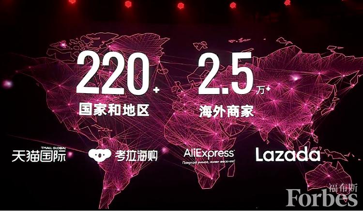 阿里巴巴全球速卖通2021,阿里巴巴全球速卖通特征