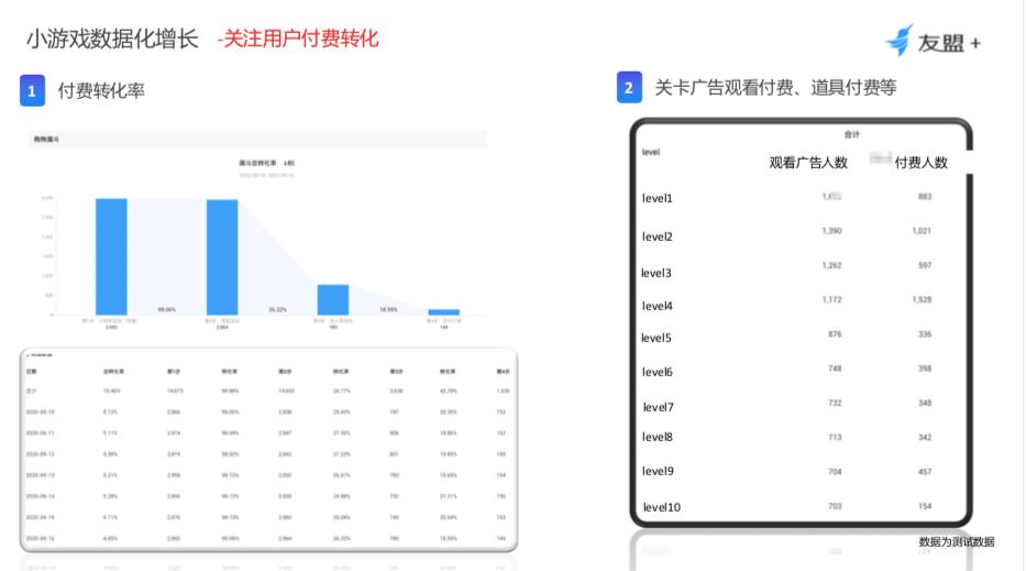 小游戏运营的工作内容,小游戏怎么运营