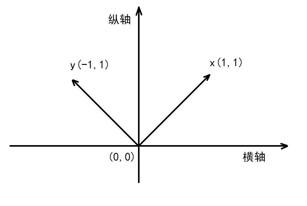 数学中常用抽象的思想解决问题,数学抽象数学哲学的基本概念