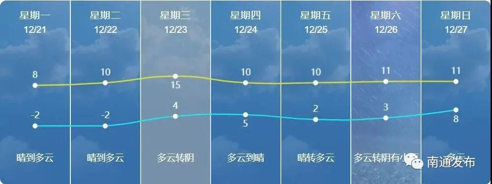 南通早七点,南通凌晨日出