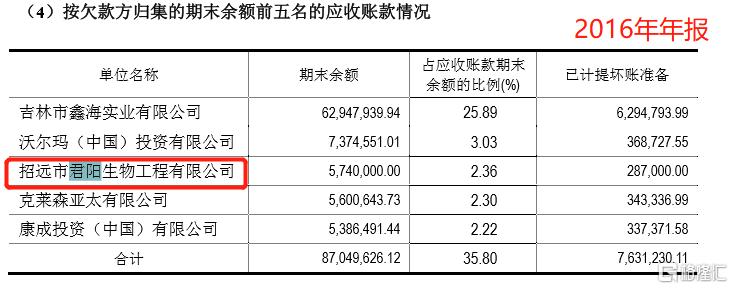 废水捞黄金?撒谎者“双塔食品”