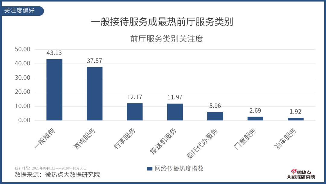 如何看酒店行业数据分析,酒店行业市场分析及预测