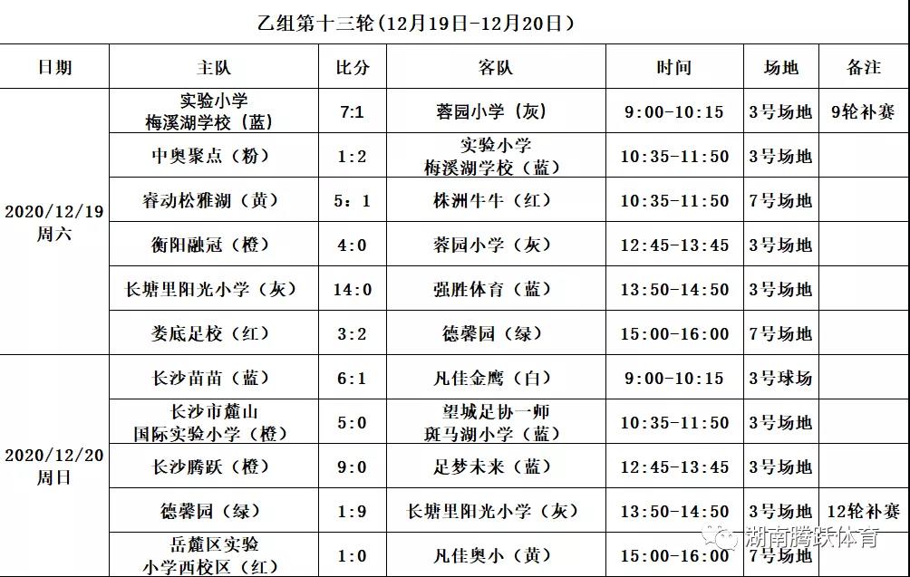 2024年2月长沙青少年足球赛事,第三届中国青少年足球联赛湖南