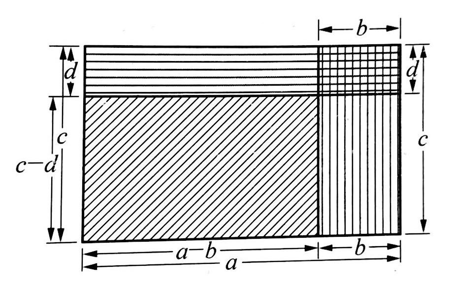 负负得正的正确理解方式,为什么负负得正正负得负