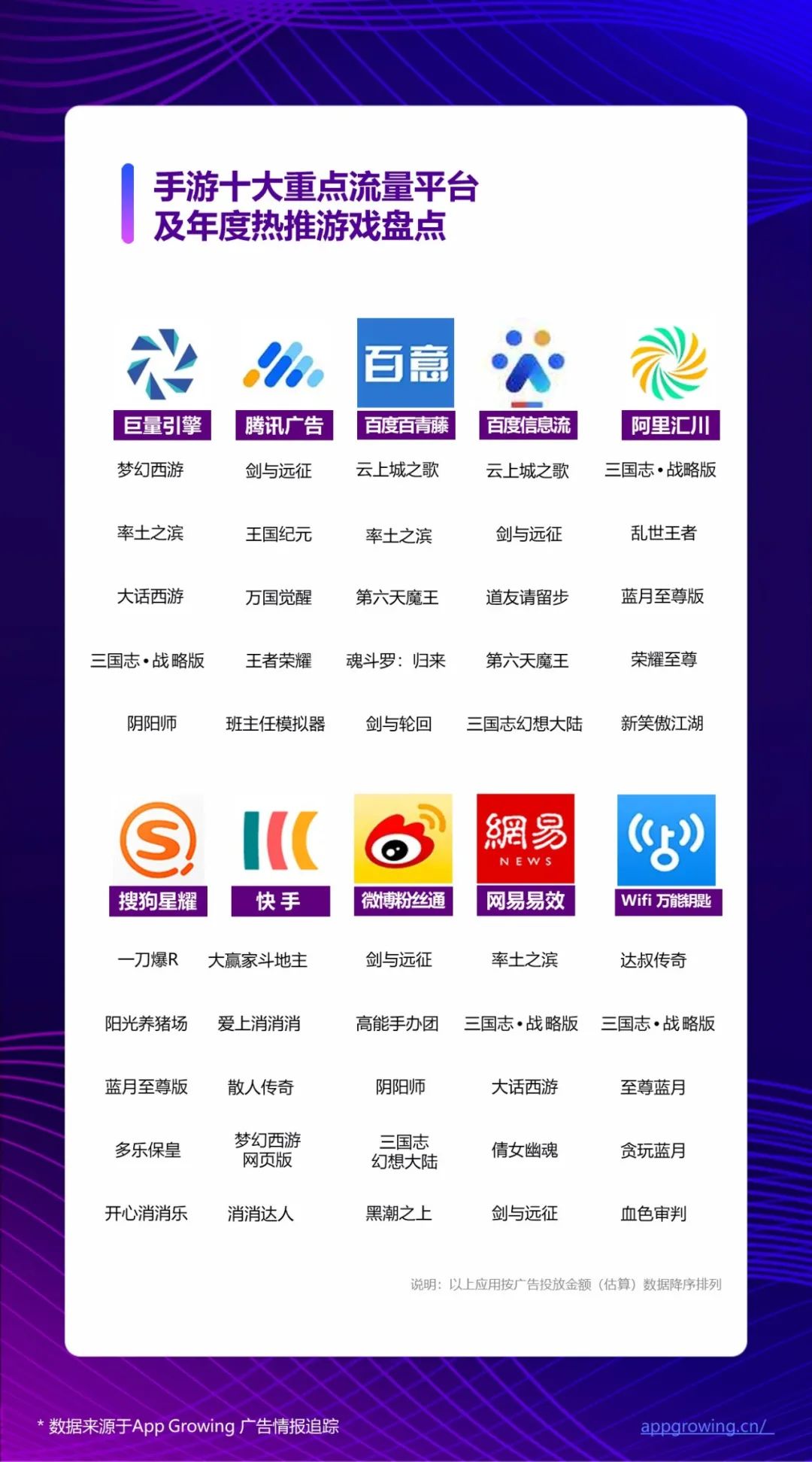 三国志战略版手游广告宣传片,三国志战略版手游宣传片