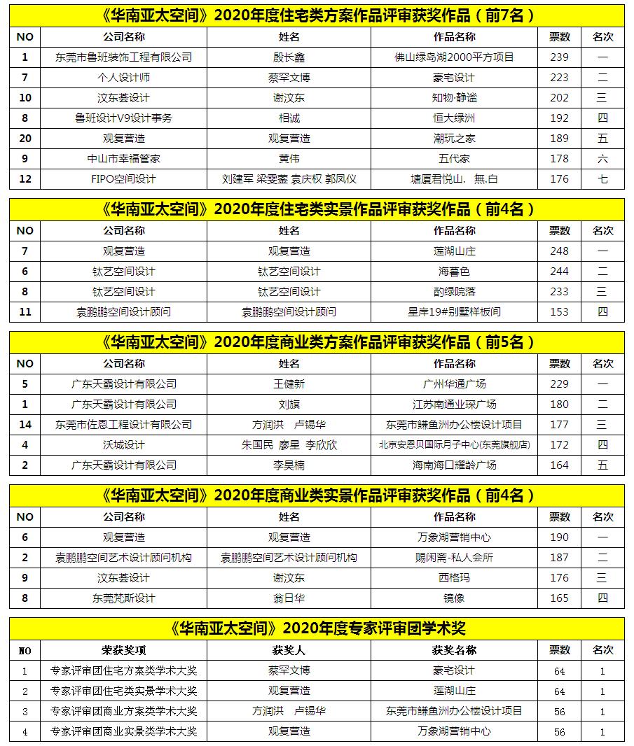 亚太空间设计师年会,2019亚太空间设计大赛颁奖盛典