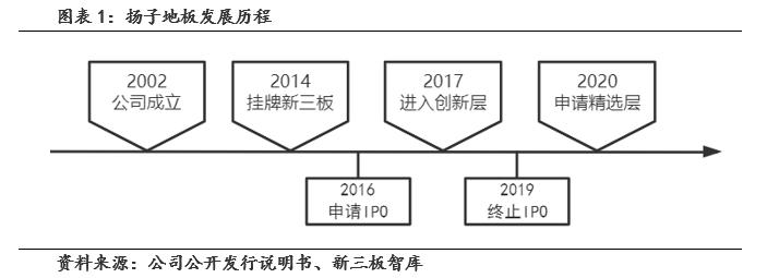 扬子地板400多好吗,扬子地板909