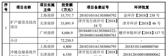 南侨股份ipo怎么样,七交