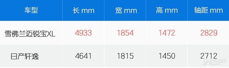 比迈锐xl还便宜的b级车有哪些,迈锐宝xl为什么比轩逸便宜