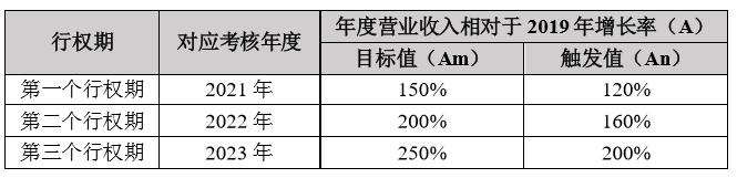 盘后公告集锦｜沪硅产业宣布50亿元定增计划加码300mm硅片项目南极电商回应财务造假质疑