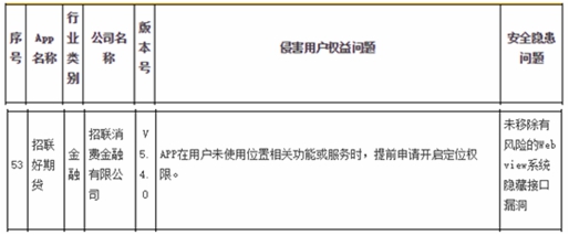 招联好期货不还款有后果吗,招联消费金融app