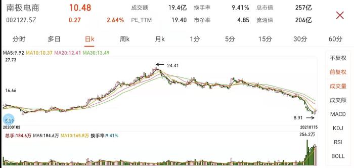 南极人吊牌真的假的,南极人吊牌防伪码怎么在315查不到