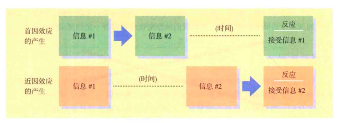 社会心理学学习,社会心理学的理论与方法