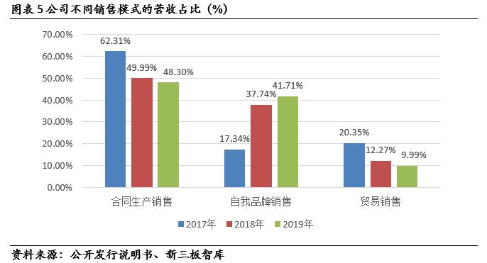 盖世食品凉菜山东供应商,盖世食品2017
