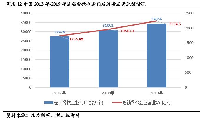 盖世食品预制菜是行业龙头吗,盖世食品凉菜招商