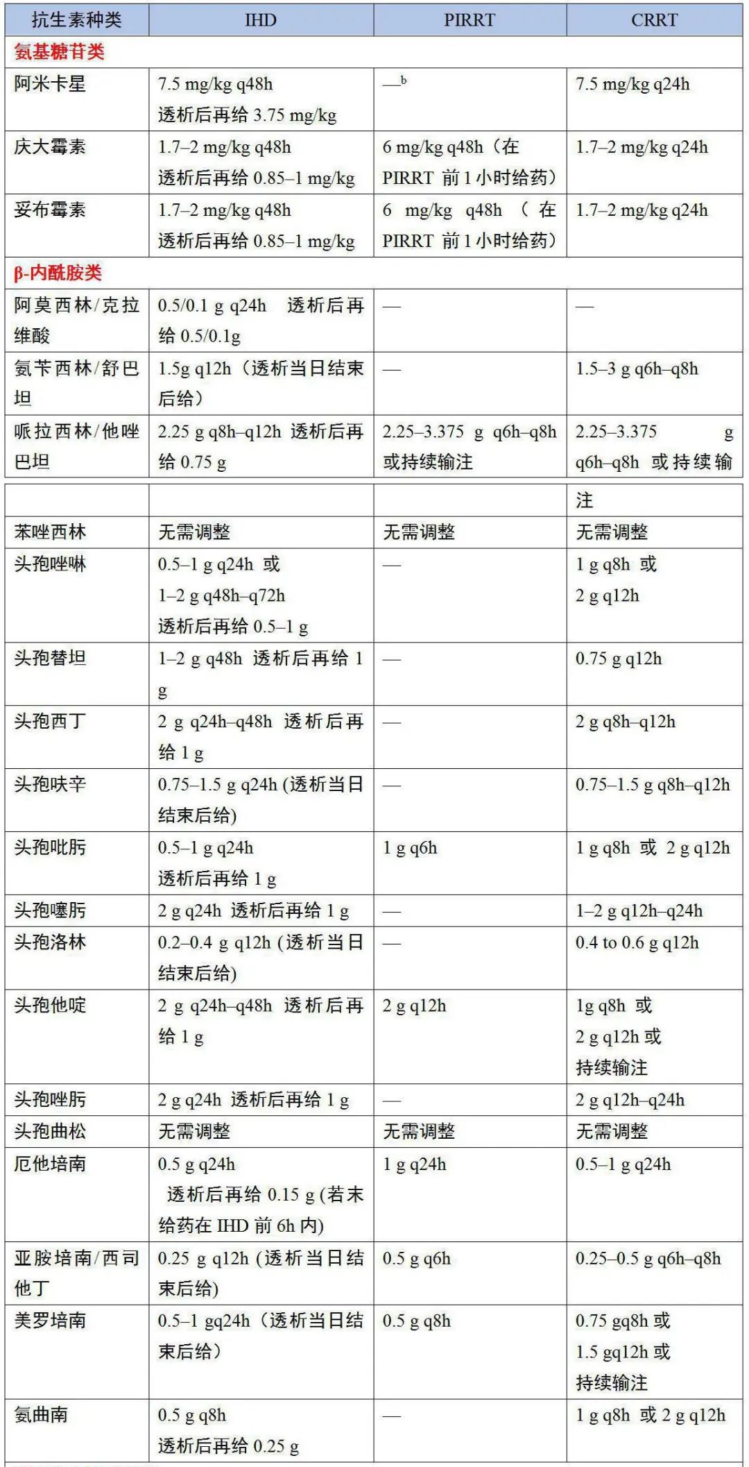 连续肾脏替代疗法的适应症,肾脏替代疗法有哪几种