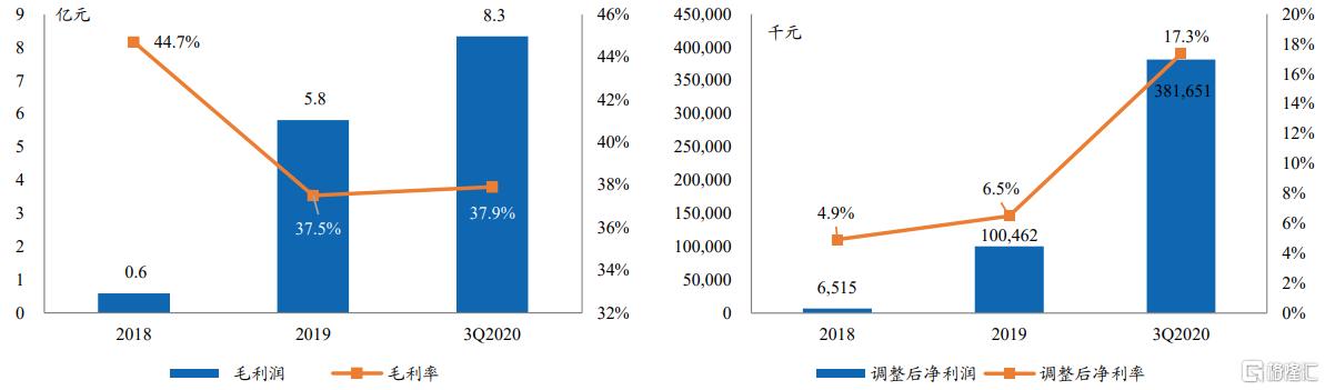 鐢熶骇棣欑儫鐨勪笂甯傚叕鍙搁緳澶存湁鍝簺,鍥藉唴棣欑儫榫欏ご涓婂競鍏徃