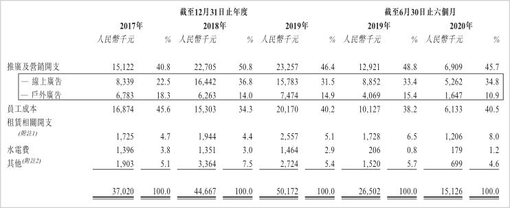 行业内幕大揭秘医美,医美国际和瑞丽医美