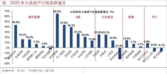 宁波银行现在值得投资吗,宁波银行股票的投资潜力