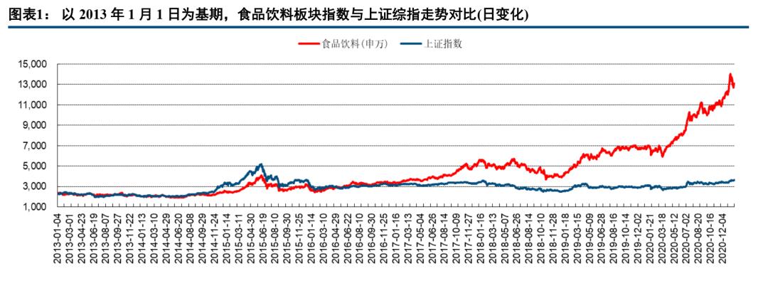中信建投看好的板块,中信建投景气回升