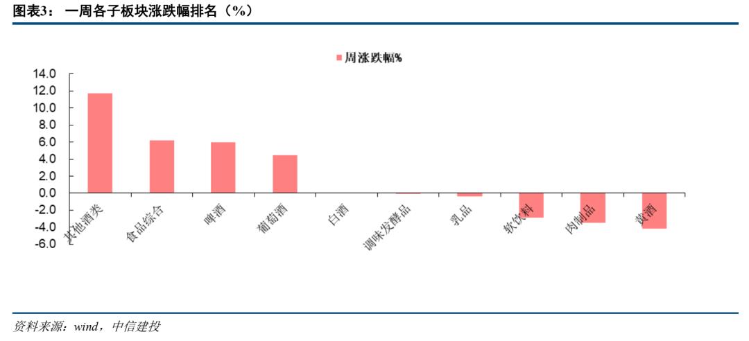 中信建投看好的板块,中信建投景气回升