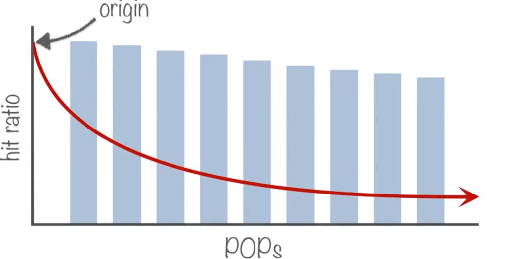 cdn边缘云计算,cdn边缘计算未来发展