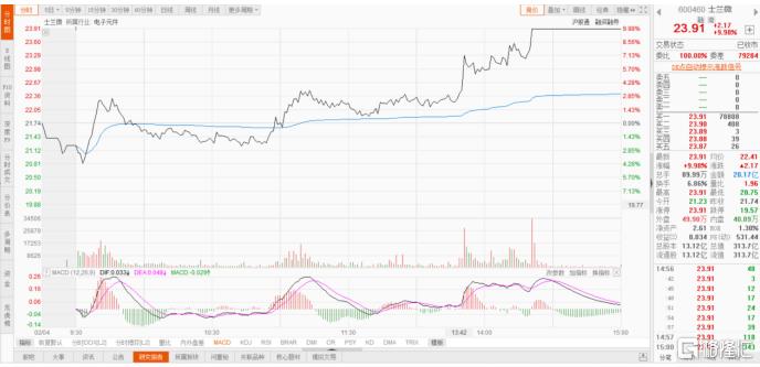 需求增长+产品涨价+国产替代，士兰微,600460.SH能否极地反击？