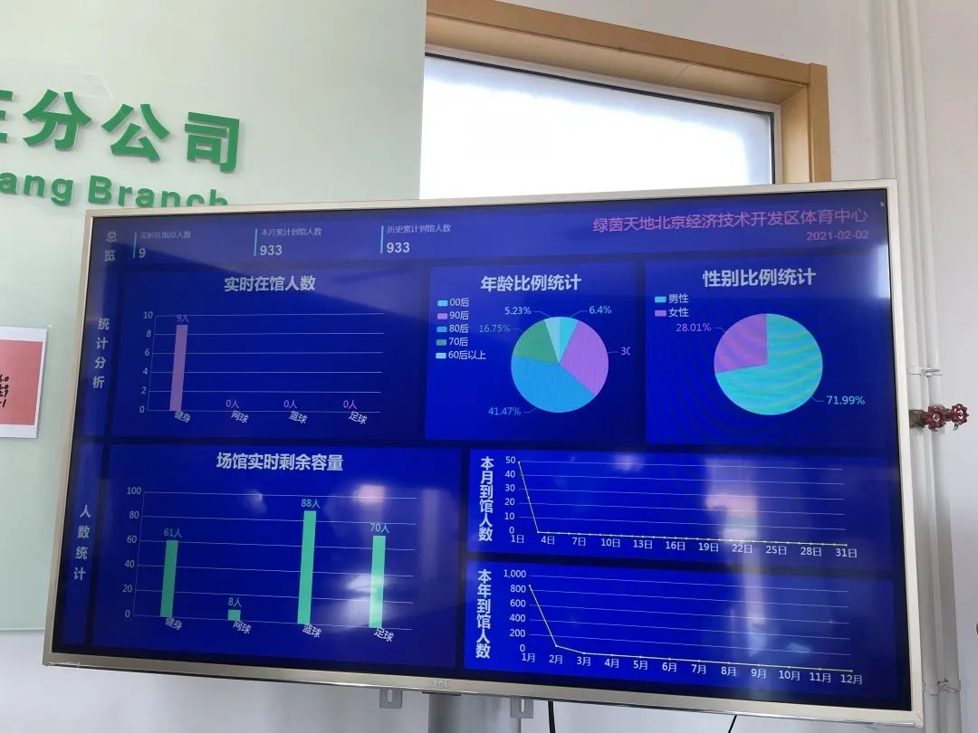北京经开区智能网联,经开区体育中心和艺术中心