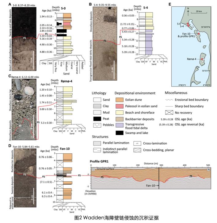 鍦板鍓嶆部geology璁烘枃瀵艰,鍦板鍓嶆部sci璁烘枃涓婚