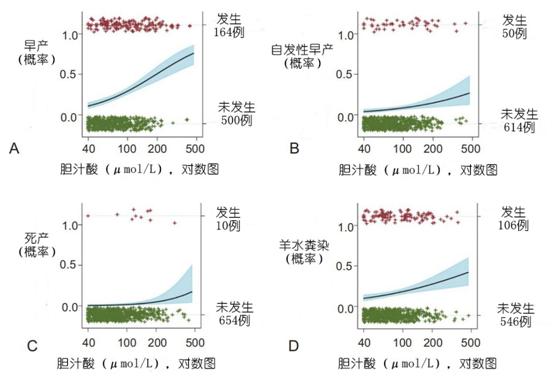 妊娠期肝内胆汁淤积能顺产吗,妊娠期肝内胆汁淤积可以顺产吗