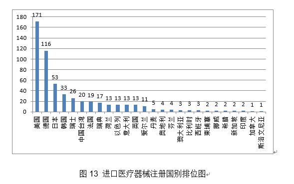 2020年度医疗器械注册工作报告
