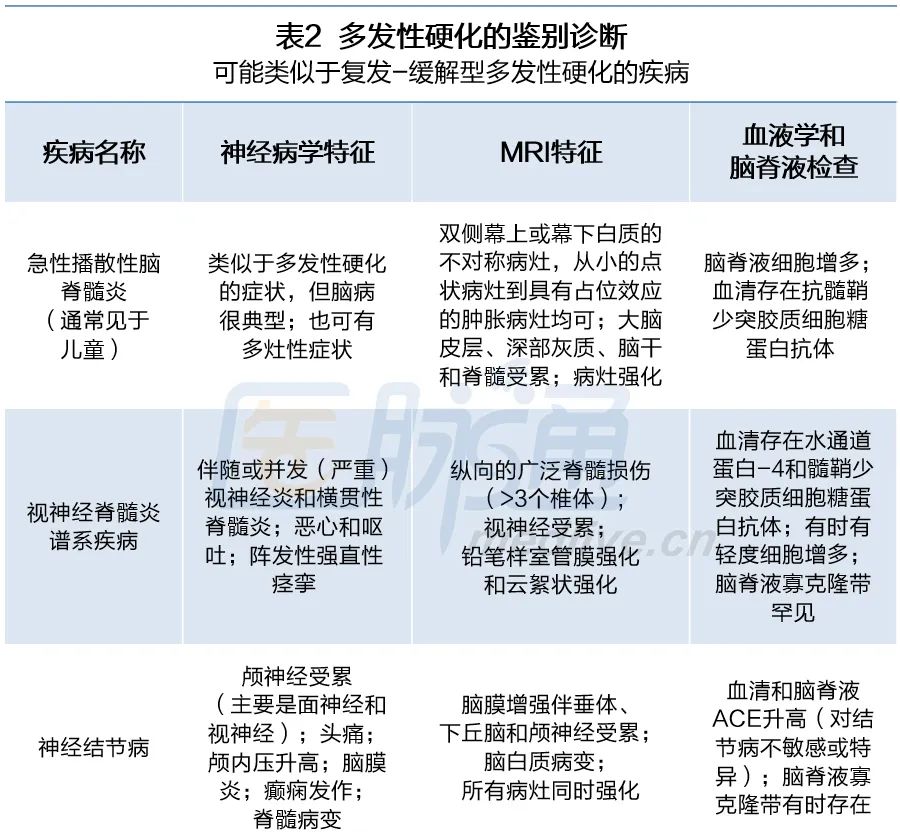 最新多发性硬化诊断标准的解读,多发性硬化患者必练动作