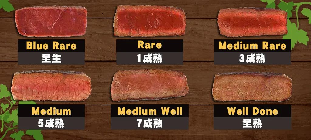 一句话证明你很懂牛排,没有人比我更懂英文