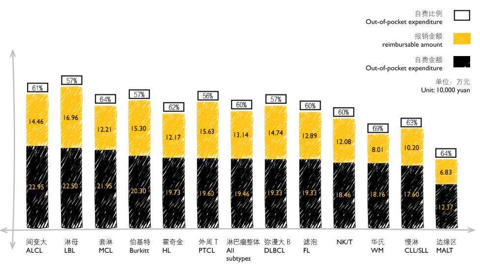car-t细胞疗法何时降价,中国首款car-t癌症细胞疗法获批