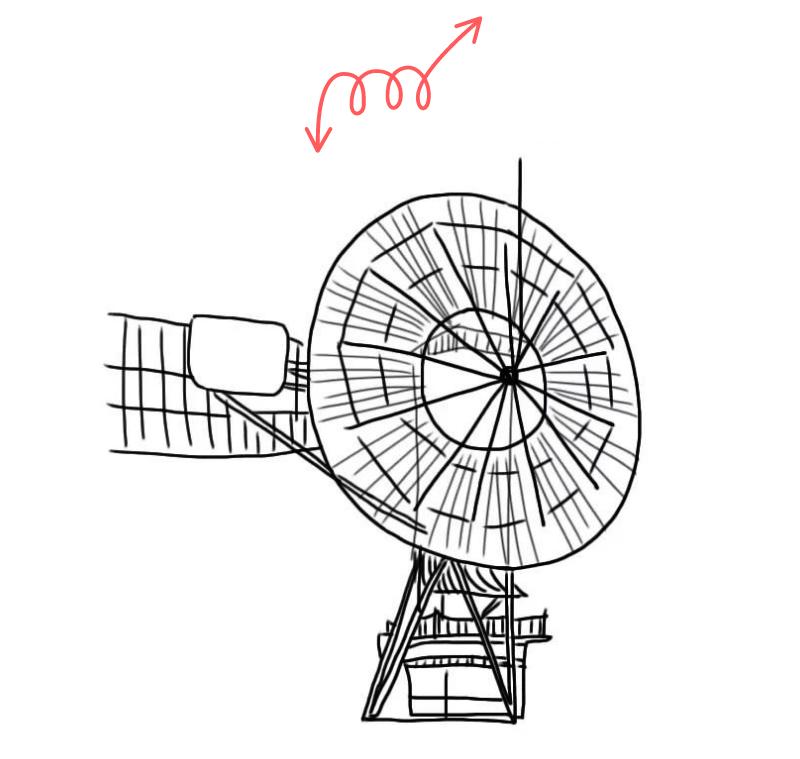 科普丨风一吹，我就来电