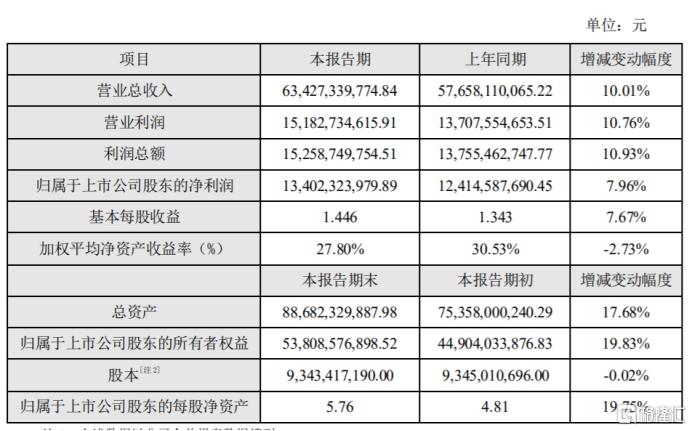 海康威视后期走势预测,海康威视基本面坏了吗