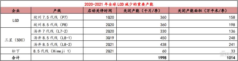 lcd屏的国产手机,lcd屏就真的没有oled屏好吗