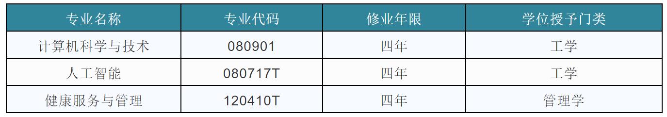 广东东软学院2023-2024校历,广东东软学院2021录取分数线