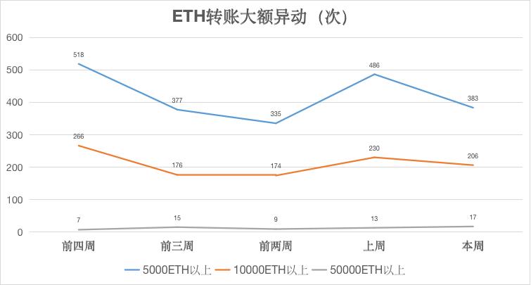 ETH周报|EIP-1559正式被纳入“伦敦”硬分叉升级;亚马逊旗下区块链托管服务已支持以太坊网络(3.1-3.7)
