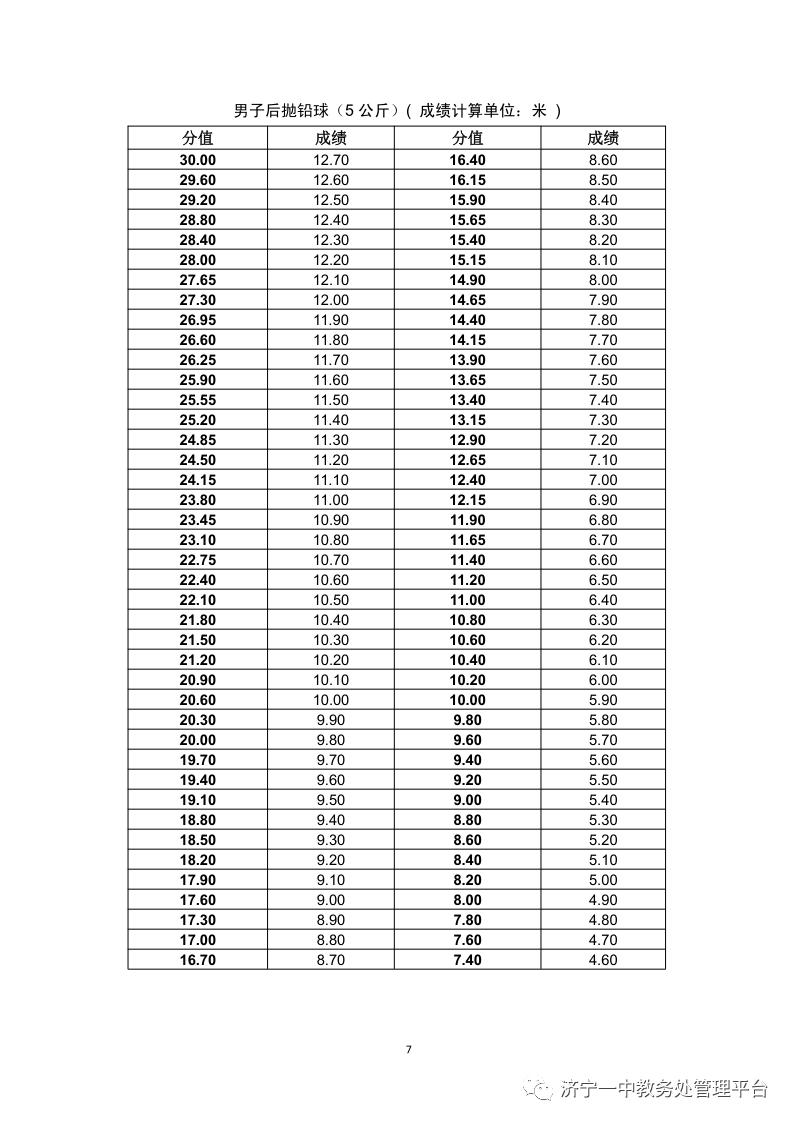 济宁一中特招生学生名单,济宁一中特招上线率
